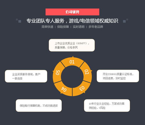 互聯網信息服務業務（ICP）辦理指南 從申請到備案的全流程解析