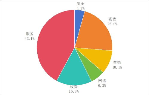 工信部第三季度電信服務質量通告 加強監管，76款違規App被下架，持續凈化互聯網信息環境